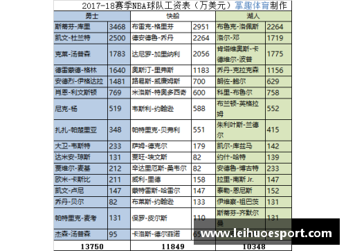 NBA球员工资发放机制详解