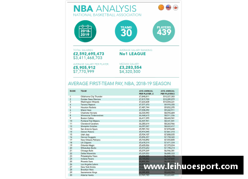 NBA球队年薪排名及薪资结构分析