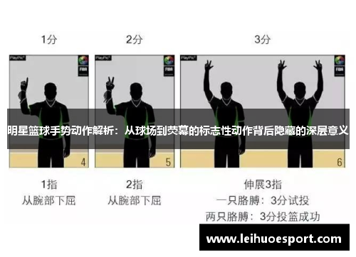 明星篮球手势动作解析：从球场到荧幕的标志性动作背后隐藏的深层意义